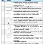 draw.io: Crie Diagramas Profissionais Grátis Sem Instalar Nada (2026) drawio-diagramas-profissionais-gratis-featured